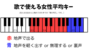 夜に駆ける／YOASOBI」歌い方解説＋音域【すごいと評判の解説】｜ゆーき先生の歌ゼミ