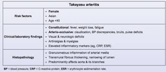 Signs and symptoms of diabetes quizlet. Cv Pathology Flashcards Quizlet