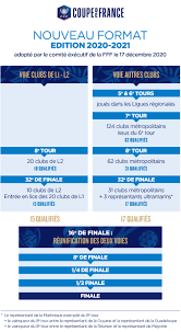 Coupe de france traitée au quotidien par les journalistes et correspondants sportifs du télégramme en bretagne. Coupe De France Le Tirage Programme Le 7 Janvier