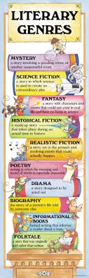Mcdonald Publishing Literary Genres Colossal Poster
