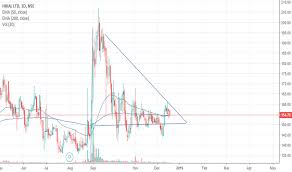 Hikal Stock Price And Chart Nse Hikal Tradingview India