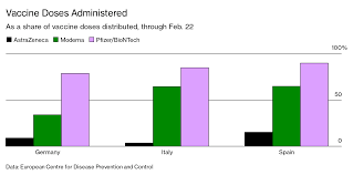 Astrazeneca is still deliberating whether to. Astrazeneca Azn Hopes To Get Covid Vaccine Back On Track With New Data Bloomberg