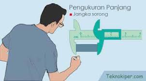 Pengertian Pengukuran Dan Alat Ukur Yang Digunakan Dalam Pengukuran