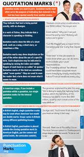 Quotation Marks When To Use Quotation Marks Punctuation Marks
