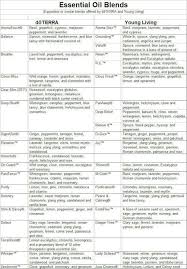 Young Living Vs Doterra Comparison Chart Luxury 220 Best