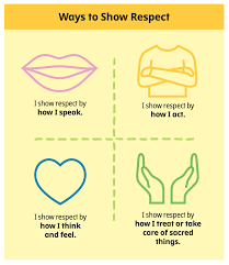 Reverence: Lesson Ideas | Teaching Children the Gospel