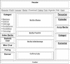 Sma negeri 1 curug yang berdiri sejak tahun 1983 telah menyumbangkan berbagai macam prestasi baik akademis maupun non akademis guna meningkatkan kualitas sumber daya manusia. Https Ijns Org Journal Index Php Seruni Article View 720 709