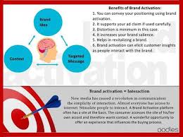 Brand Activation Is More Important Than You Think Have You Planned It For Your Business Yet Customer Insight Activities How To Plan