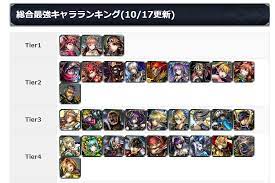 【epic seven】 reroll guide step by step with ld player! Altema Rankings Lastcloudia