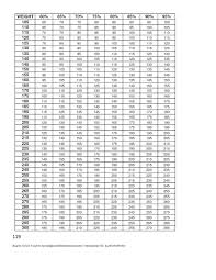44 Explanatory 5x5 Bench Press Chart