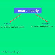 Boost Your English Boost Your English Instagram Photos And Videos English Today Vocabulary English