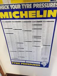 14 Punctual Tyre Pressure Chart Uk