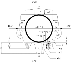 Recommendations For Design Of Reinforced Concrete Pipe