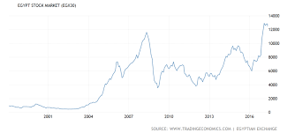 egypt stock market in all time new highs seeking alpha