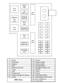 This is a diagram that you will be able to find online. Mn 9706 2000 Dodge Neon Fuse Box Free Diagram