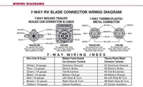 On the other hand, this diagram is a simplified variant of this arrangement. Bargman 7 Way Trailer Wiring Diagram 12 Volt Powerwinch Wiring Diagram Furnaces Yenpancane Jeanjaures37 Fr