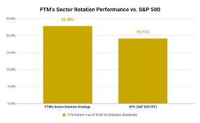 sector rotation etf strategy followthemoney com