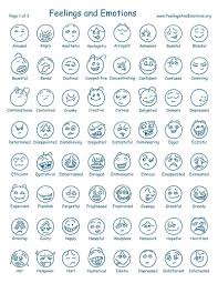 Feelings And Emotions Feelings And Emotions Emotions Emotion Chart