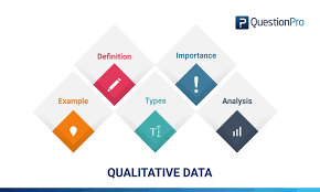 Observation │ susan stainback (1998) menyatakan dalam observasi partisipatif, peneliti mengamati apa yang dikerjakan orang, mendengarkan apa yang mereka ucapkan, dan berpartisipasi dalam aktifitas mereka. Qualitative Data Definition Types Analysis And Examples