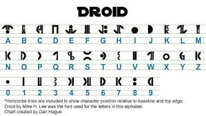 Here's what you need to know about the sy. Lucif Hare About These Charts For Whatever The Force Shall Free Me Star Wars Font Star Wars Droids Star Wars Gifts