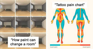 Tattoo Pain Chart Reddit