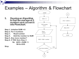 60 Matter Of Fact Flowchart Loop Limit Example