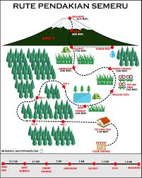 Inilah Rute Pendakian Semeru Secara Lengkap Daily Voyagers