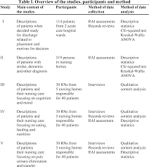 Outcomes for individuals with stroke have improved significantly due to the implementation of acute stroke system of care. Persons With Stroke And Their Nursing Care In Nursing Homes Semantic Scholar