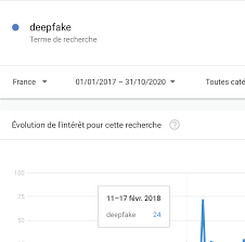 Les deepfakes: une nouvelle menace pour le journalisme?