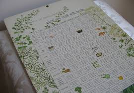 Vintage Botanicals Herbs Spices Seasonings Wall Chart Art