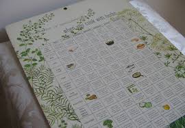 vintage botanicals herbs spices seasonings wall chart art