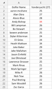Whatcom Wide Tournament hosted by WDGC
