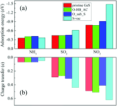 Ges and tableau were recently recognized with a prestigious corporate event award and a six page article in exhibitor magazine. Monolayer Ges As A Potential Candidate For No2 Gas Sensors And Capturers Journal Of Materials Chemistry C Rsc Publishing