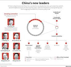 Chinas Communist Party Structure Global Macro Monitor