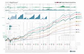 Investments Illustrated Charts Crsp The Center For