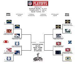 Nfl Playoff Picture Nfl Playoffs Picture Divisional Playoffs 2014 Playoff Picture Nfl Playoff Picture Nfl Playoffs
