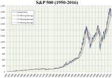 The s&p 500 index covers the 500 largest companies that are in the united states. S P 500 Wikipedia