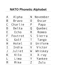 The international radiotelephony spelling alphabet, commonly known as the nato phonetic alphabet, nato spelling alphabet, icao phonetic alphabet or icao spelling alphabet, is the most widely used radiotelephone spelling alphabet.the itu phonetic alphabet and figure code is a rarely used variant that differs in the code words for digits. Pdf Nato Phonetic Alphabet Temitope Amao Academia Edu