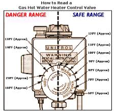 Just because your water heater is leaking, doesn't mean that it has the recommended temperature setting is 120° fahrenheit. H O T W A T E R T A N K T H E R M O S T A T S E T T I N G Zonealarm Results