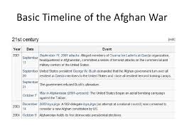 We did not find results for: The War In Afghanistan Pp