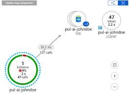 I want to create a custom metric that allows me to monitor if my windows services are running and responding per. Monitoring Application Performance With Application Insights Azure Devops Hands On Labs
