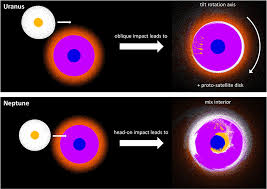 Sunlight passes through the atmosphere and is reflected back out by uranus' cloud tops. Uzh News Warum Sich Uranus Und Neptun Unterscheiden