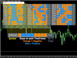 Buy The The Slope Scanner Technical Indicator For