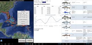 Caribbean Tide Tables