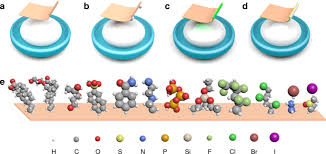 Metal elements are usually good conductors of electricity and heat. Tuning Wettability Of Molten Lithium Via A Chemical Strategy For Lithium Metal Anodes Nature Communications