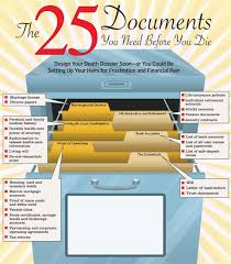 25 Documents To Have Ready Before You Die Life Organization Good To Know Emergency Binder