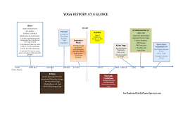 We did not find results for: Yoga History Forthebenefitsofall