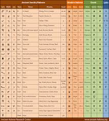 Always Up To Date Letter Value Chart 2019