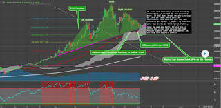 Tehvual I Will Analysis Any Financial Instrument Or Crypto Currency Chart For 5 On Www Fiverr Com