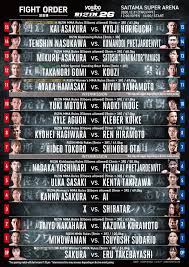 Rizin.23, rizin.22, rizin.21, rizin.20, rizin.19: Rizin 26 Full Fight Card Available Live On Livenow Mma